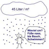 Volumen umrechnen