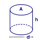 Zylinder - Formeln